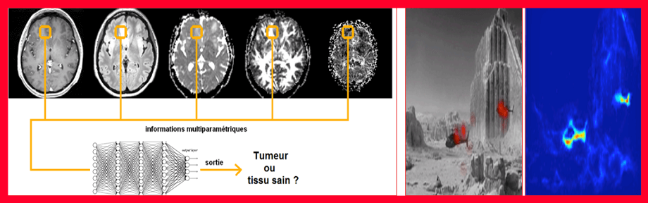 Mesure et outils d’analyse pour images multivaluées