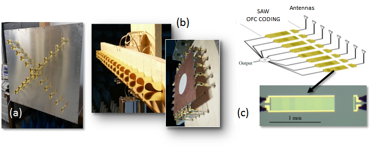 (a) Cavité surdimensionnée pour l’imagerie MIMO 1 shot, (b) Multiplexeurs chaotique planaire pour l’imagerie microondes, (c) Multiplexage multi-antennes par filtres SAW à codage de fréquences
