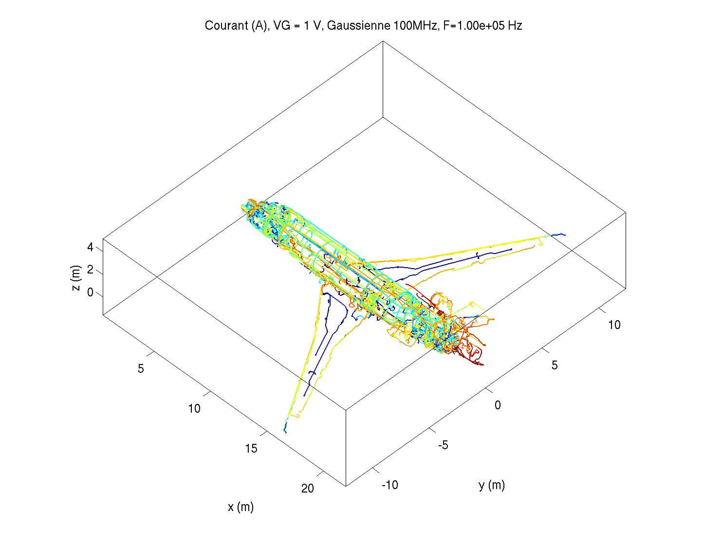 Distribution du courant sur une topologie de câbles avion (Partenariat Dassault Aviation)
