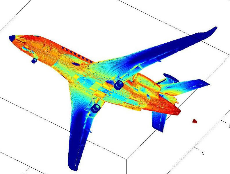 Densité de courant sur peau avion (Partenariat Dassault Aviation)