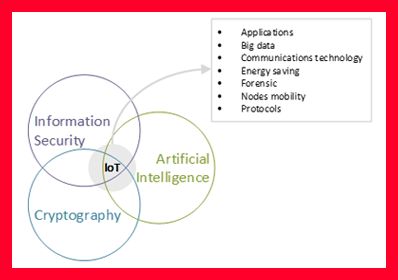 Cercle IoT
