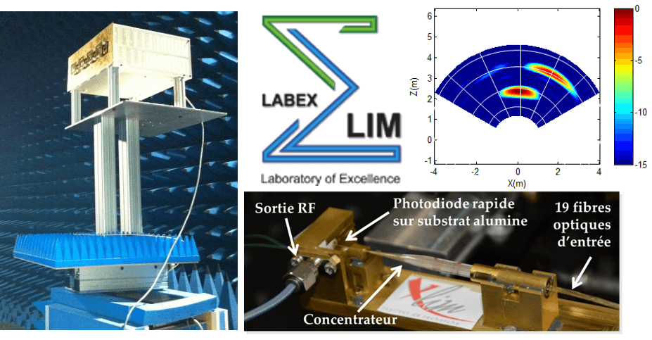 Beamforming numérique 4 antennes