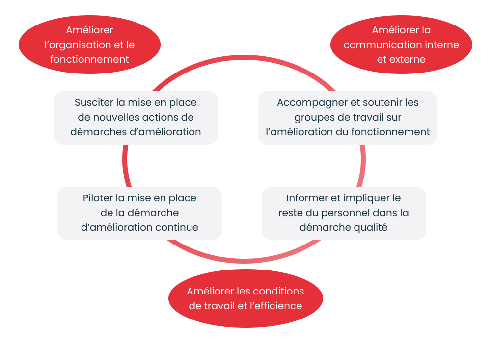 schéma stratégie xlim
